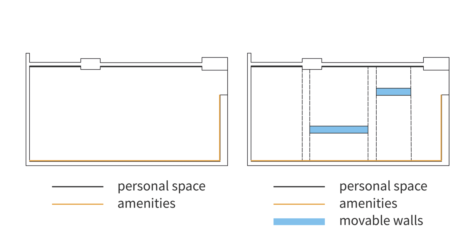 Part 3: Personal Comfort