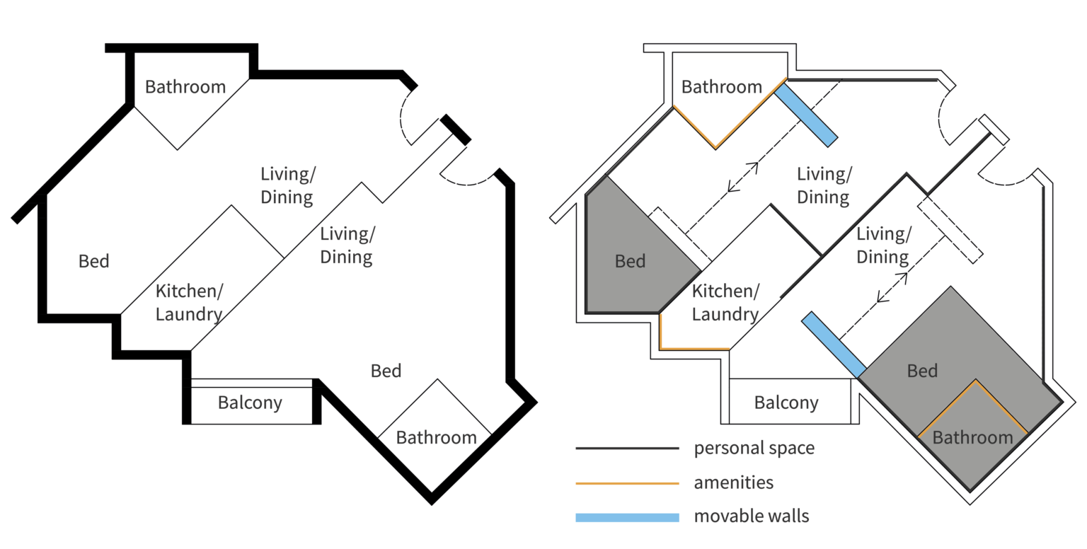Part 3: Personal Comfort