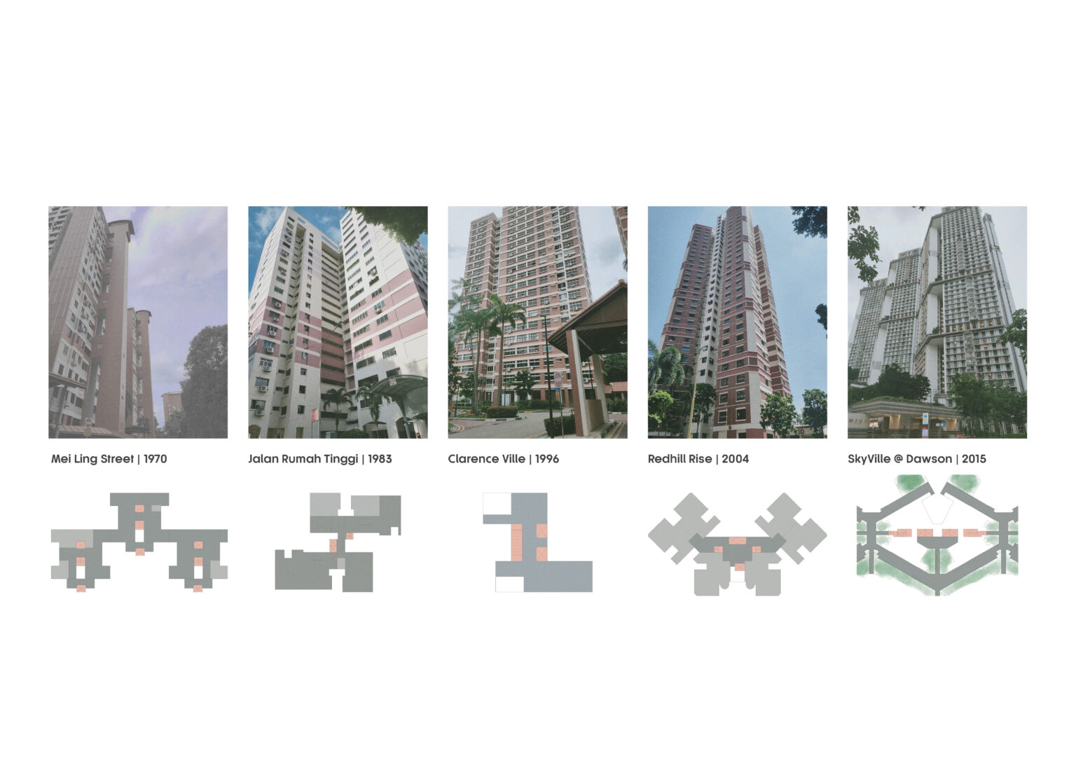 Project Context