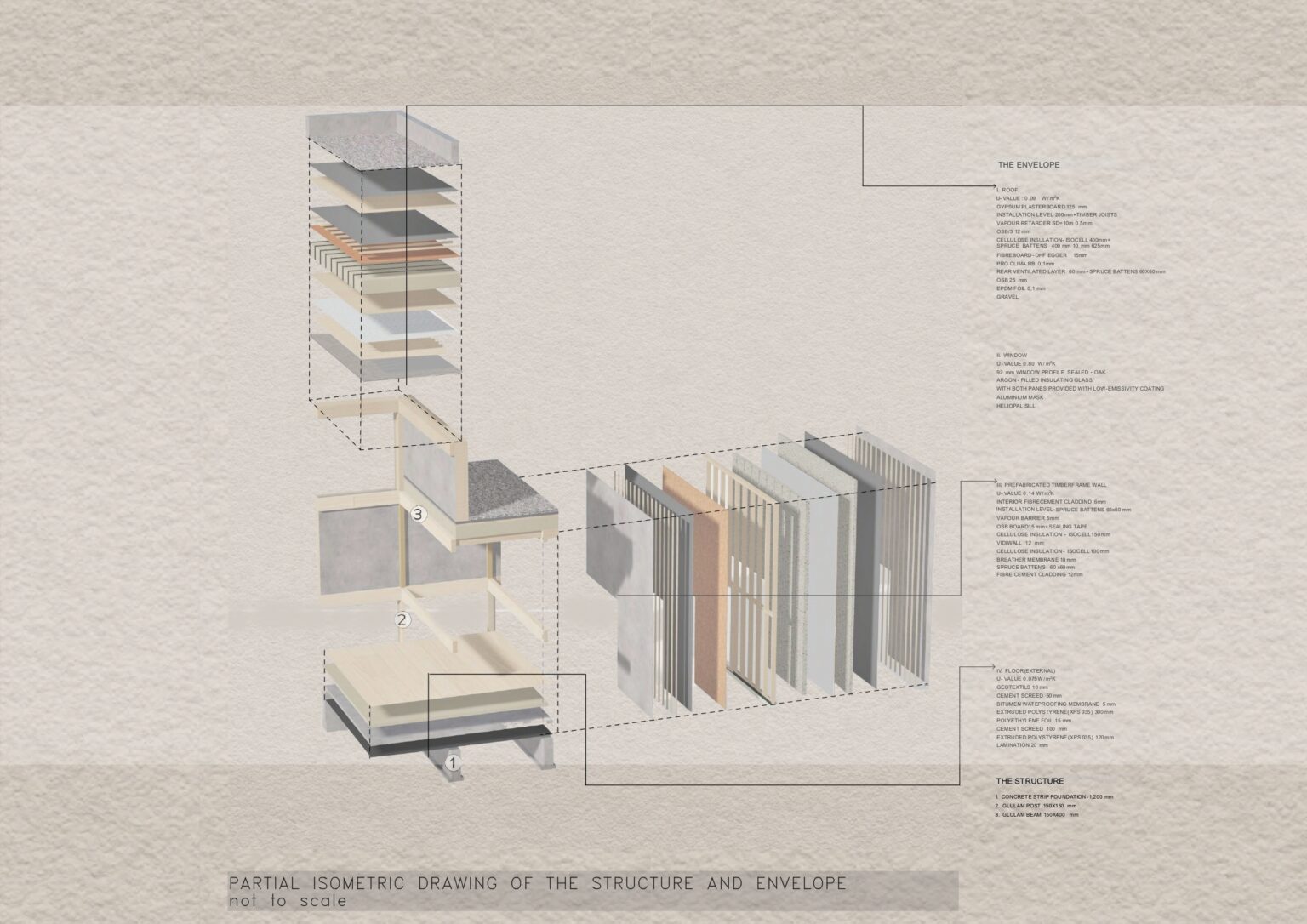 Exploded Axonometric- materials
