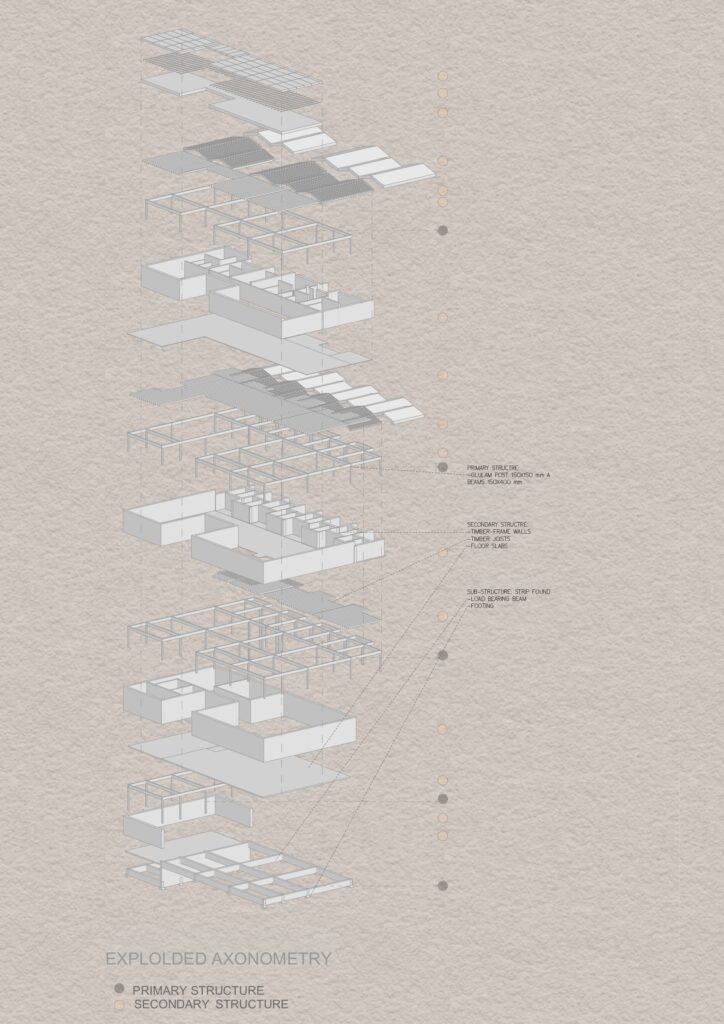 Exploded axonometric structure