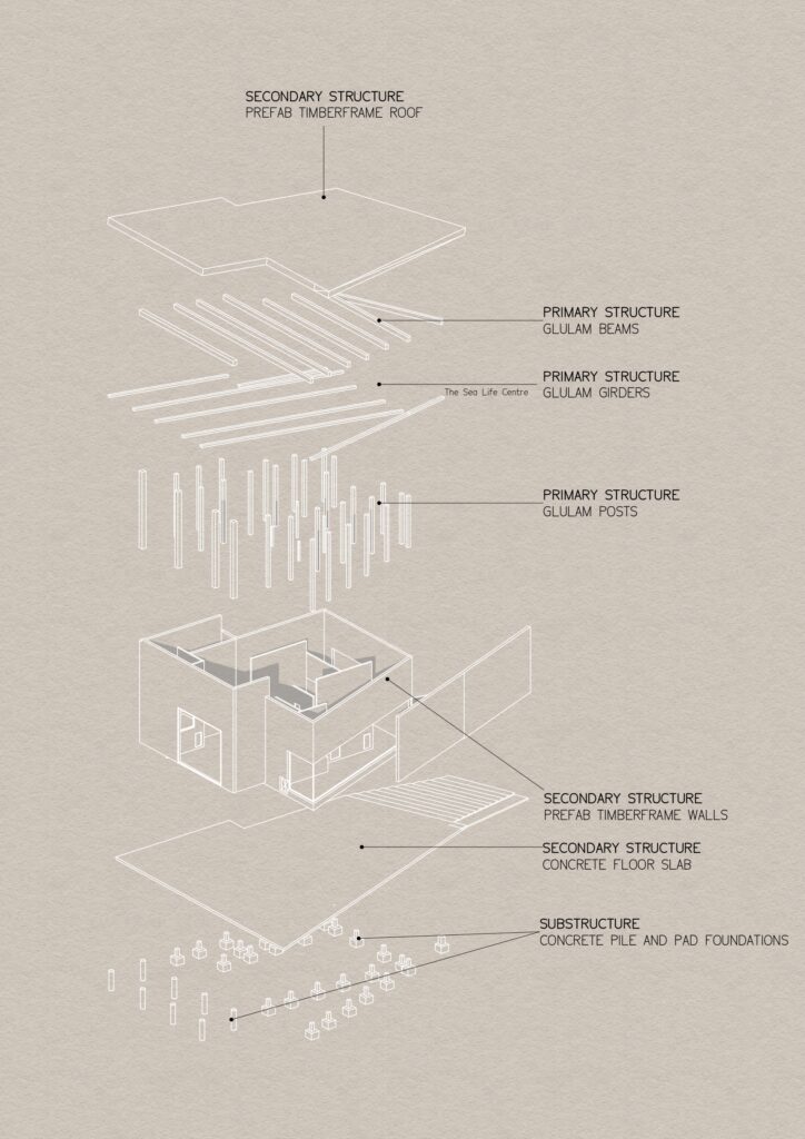 Exploded Axonometric structure