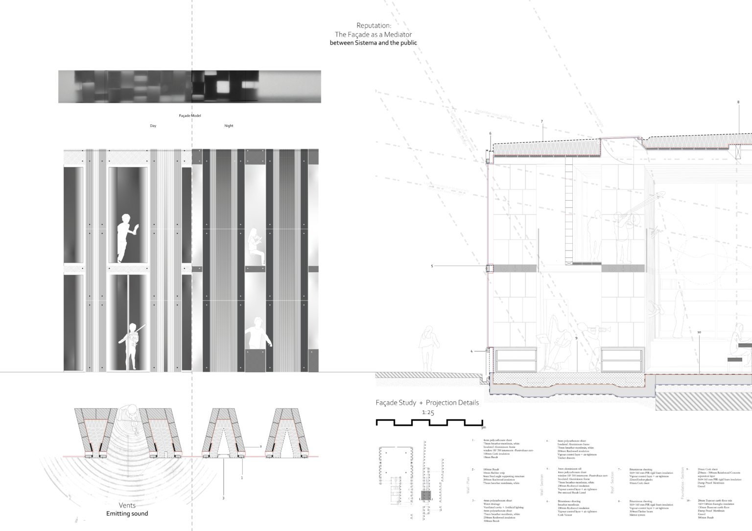 Façade Study + Detailed Envelope