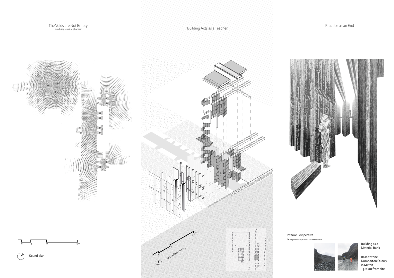 Study of Sound