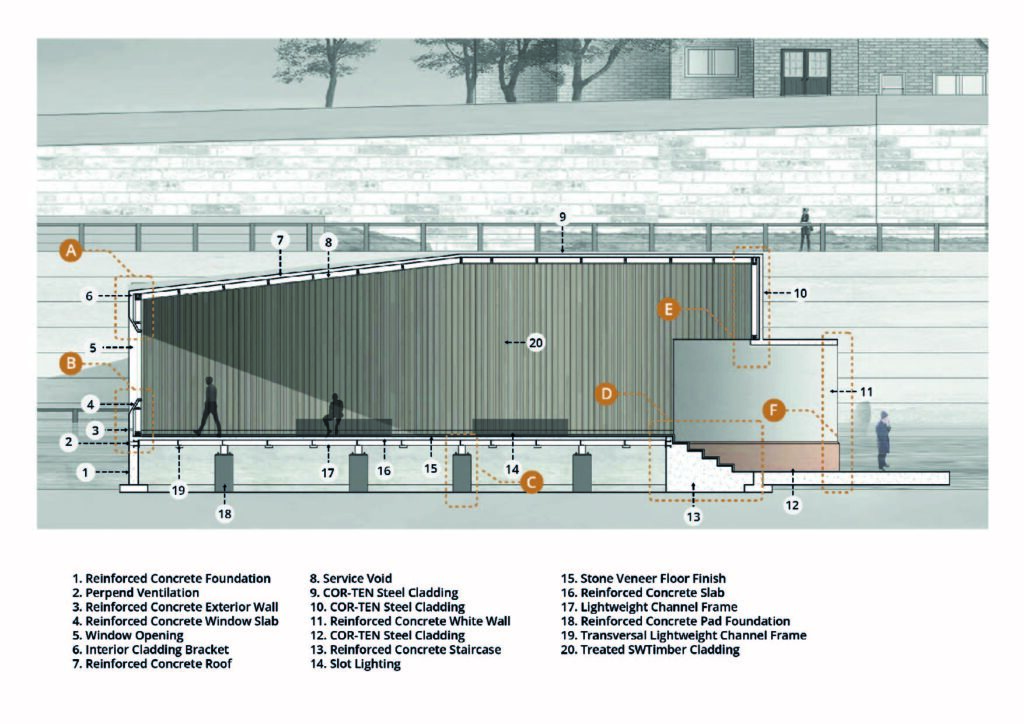 Constructive Section